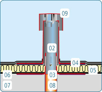 kominek wentylacyjny z nakladka standardowa hydroizolacja membrana PCV kanalizator