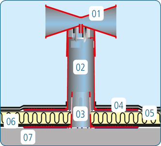 kominek wentylacyjny z estraerm nakladka podcisnieniowa hydroizolacja membrana PCV kanalizator