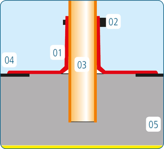Uszczelnienie przejscia dachowego drutu kabli hydroizolacja membrana TPO